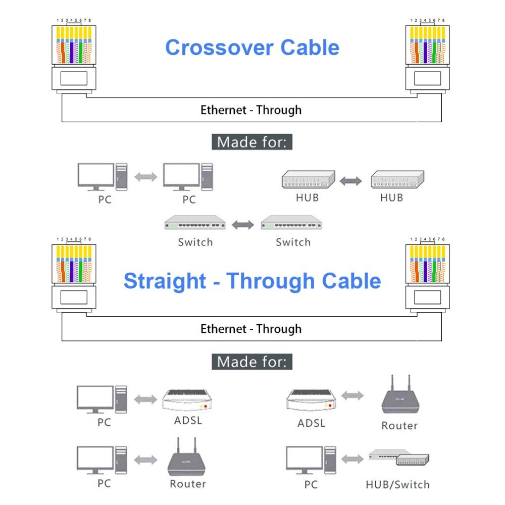 10 Gtek 100 Pcs CAT6 UTP RJ45 RJ-45 Stecker Netzwerk Kabel Kristall Köpfe 8P8C Freies