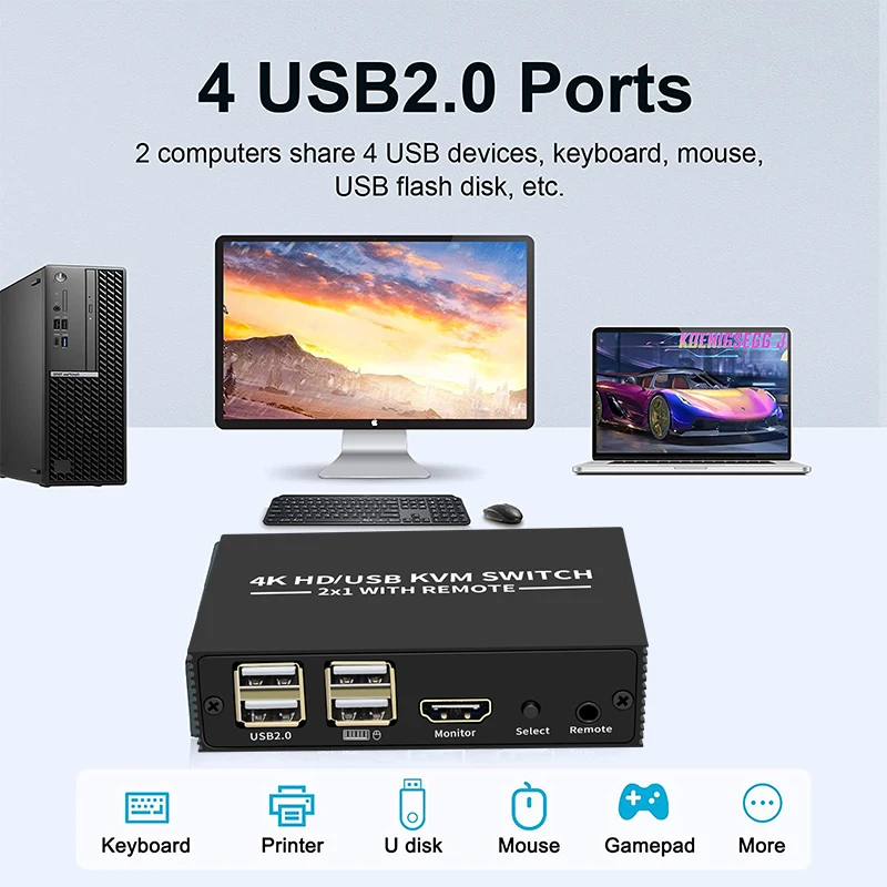 HDMI KVM Switch 2x1 4K HDMI USB Switch Selector 2 in 1 out with 4 Port USB Hub Desktop Controller Sharing Monitor Mouse Keyboard