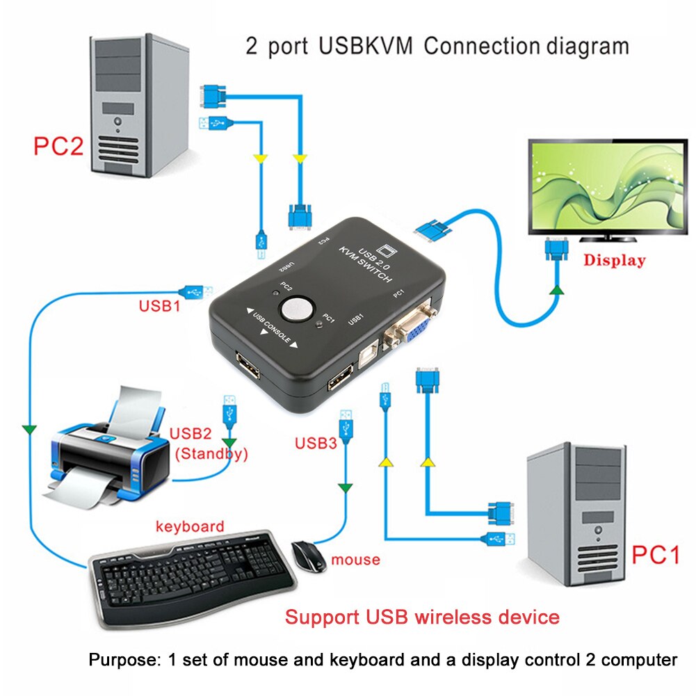 Switch Box Monitor 2-Port For Keyboard Adapter KVM Mouse USB2.0 Video Switcher 1920*1440