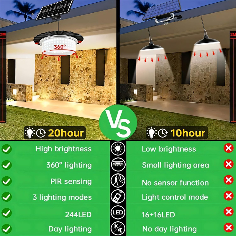 Hanglamp op zonne-energie binnen en buiten, bewegingssensor op zonne-energie, 244LED-beveiligingslamp met afstandsbediening voor buitentuin