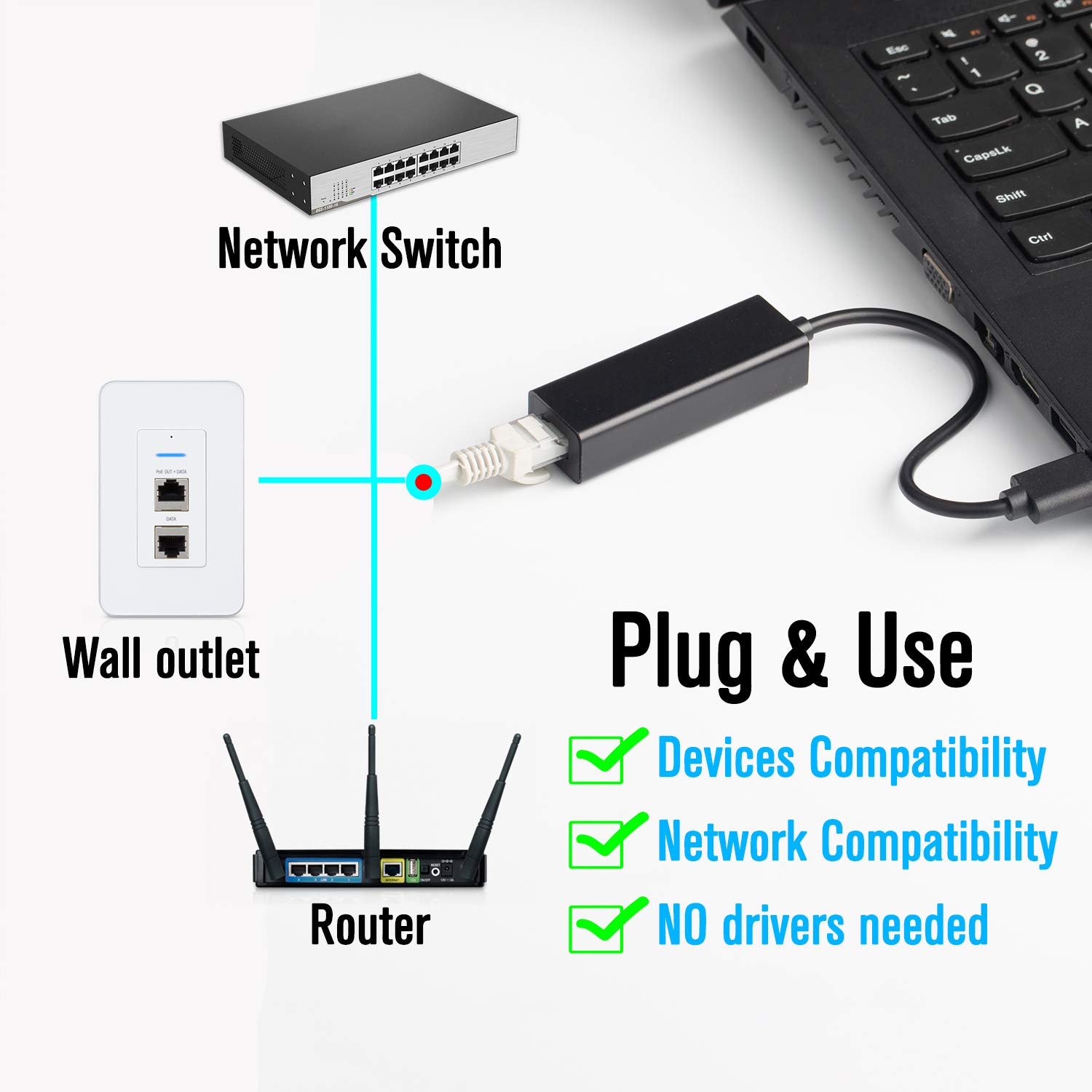 USB 3.0 To RJ45 Ethernet Adapter 10/100/1000 Mbps Gigabit USB LAN Adapter for Nintendo Switch MacBook Chromebook Win PC Laptop