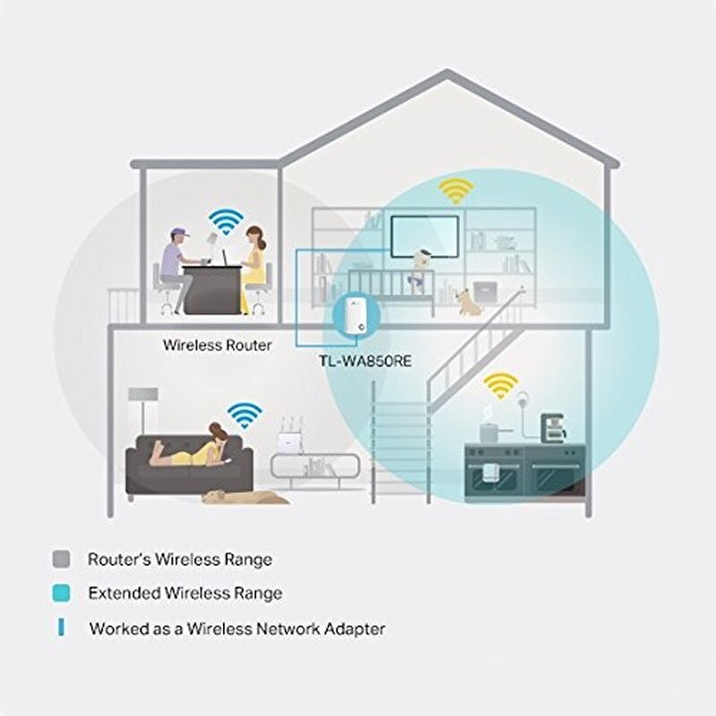 TP-LINK TL-WA850RE N300 Répéteur WiFi