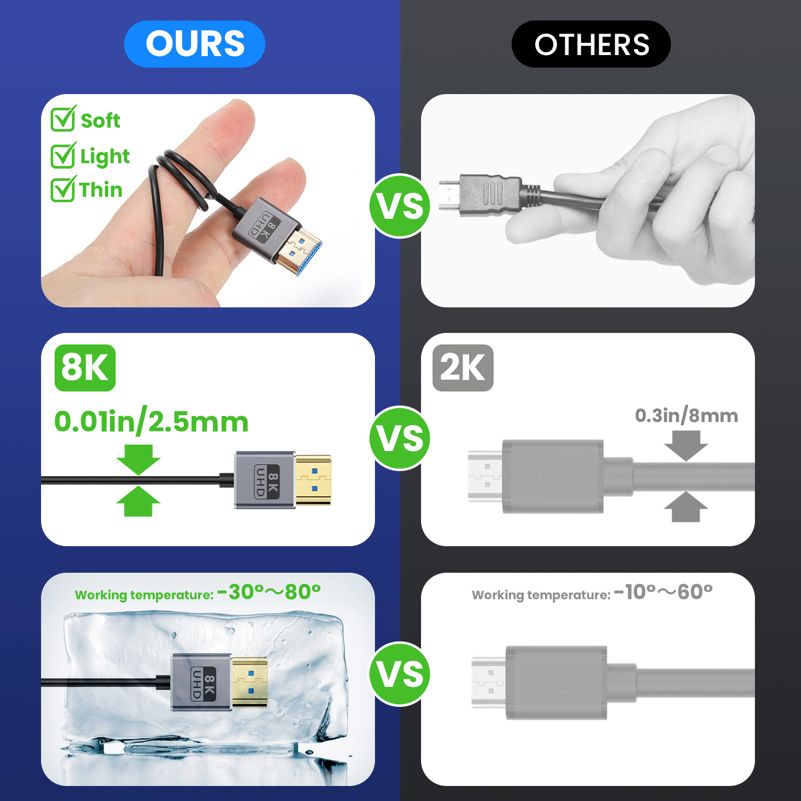 Câble Coaxial HDMI 8K HDMI 2,1, 48 Gbit/s ultra haute vitesse, cordon HDMI ultra fin Φ2,5 mm, 8K@60 Hz, 4K@240 Hz, HDR dynamique, eARC