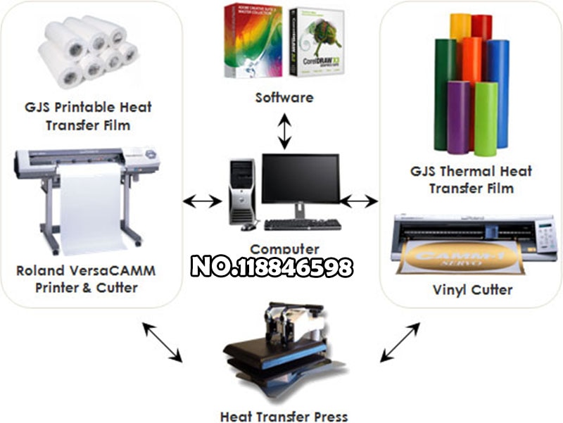 PU Flex Vinyl Paper Heat Transfer Vinyl pu Film for T-shirts