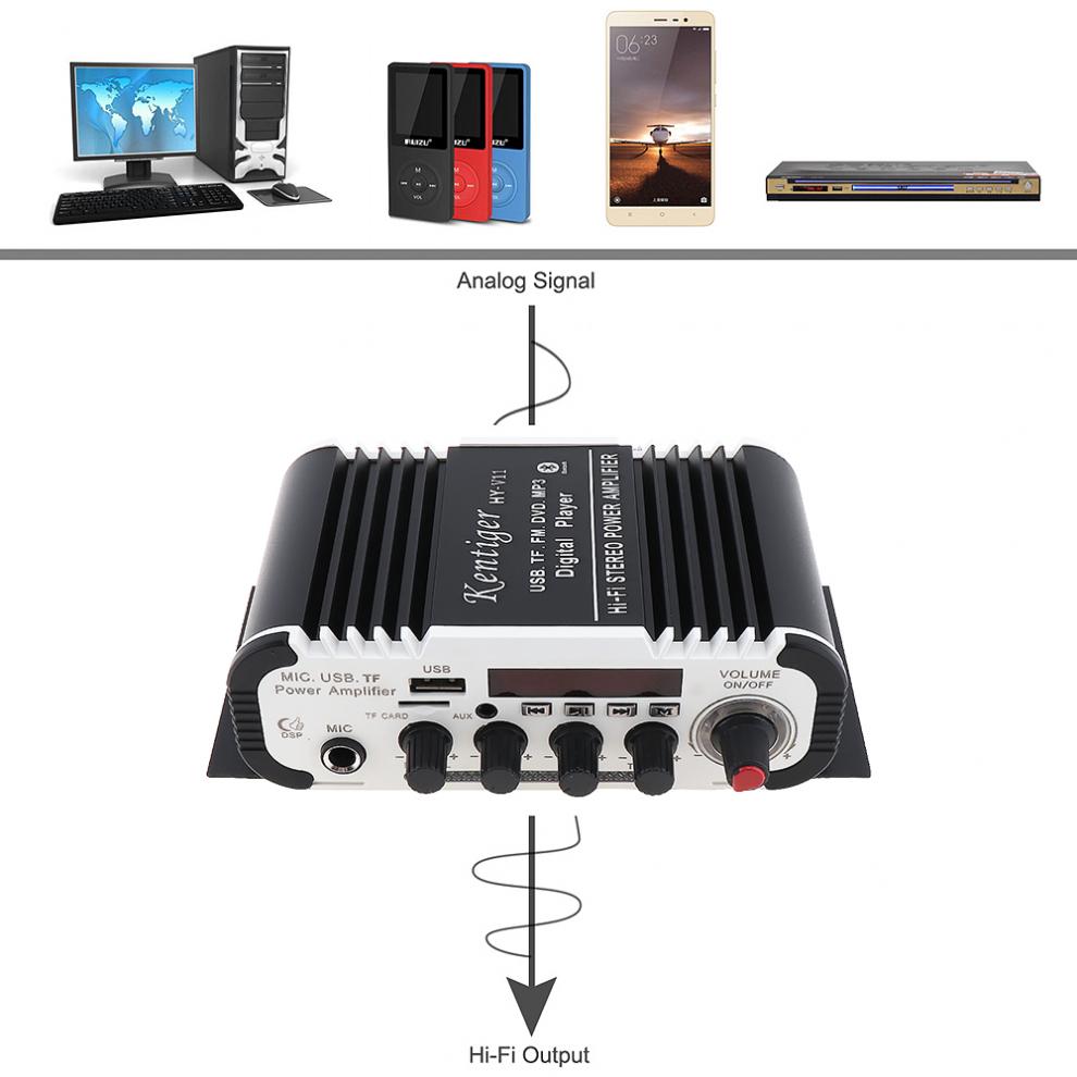 HIFI Car Audio Power Amplifier 2 Channel FM Radio Digital Player Sound Stereo Amplifier Support SD USB DVD MP3 Input