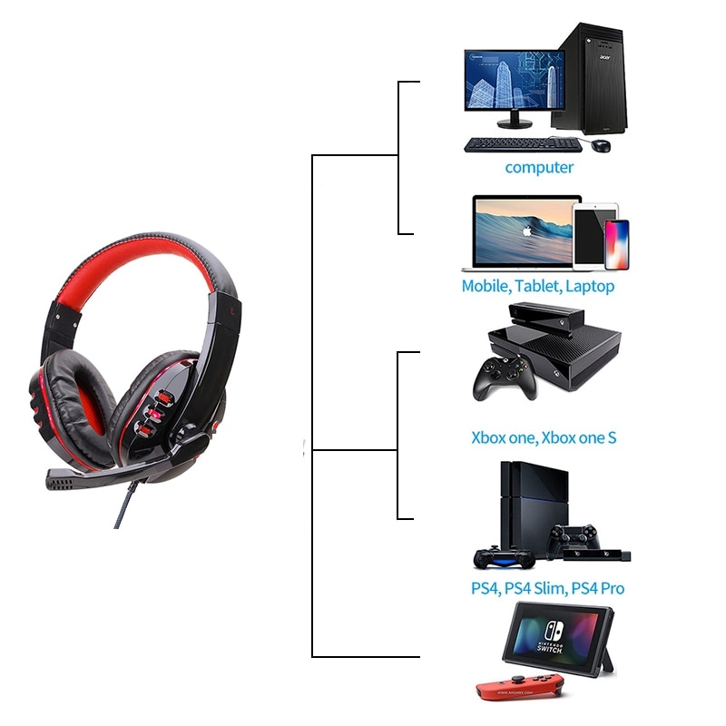 Auriculares para Gaming PS4, Cascos con cable y micrófono, música, luz LED estéreo, para Xbox One, Switch, ordenador portátil y teléfono