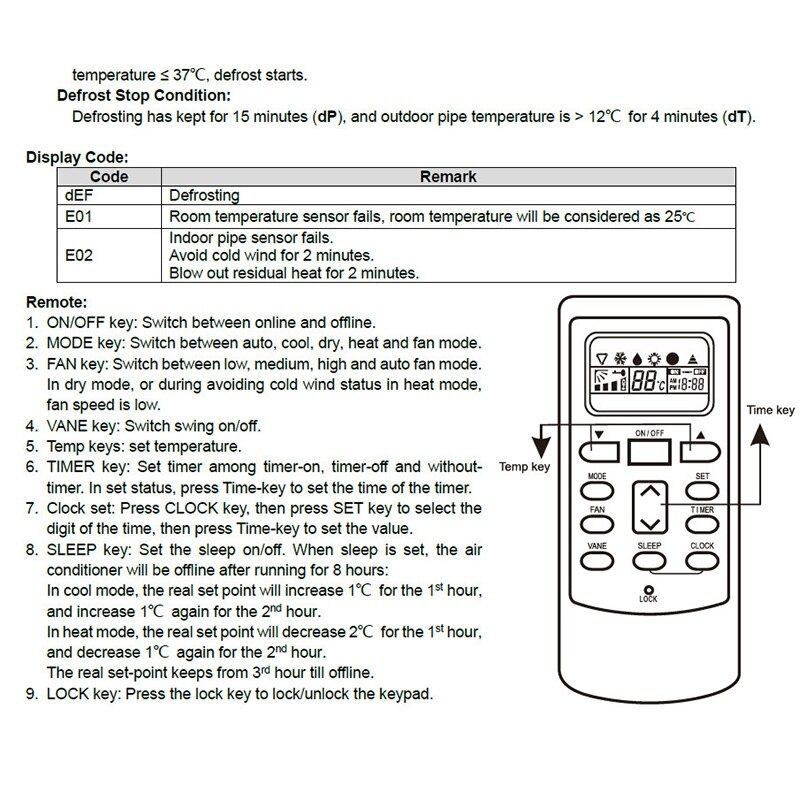 LILYTECH, A/C Control System, Cabinet AC Control PCB,Universal A C Controller,LCD Display,ZL-U10D Controller