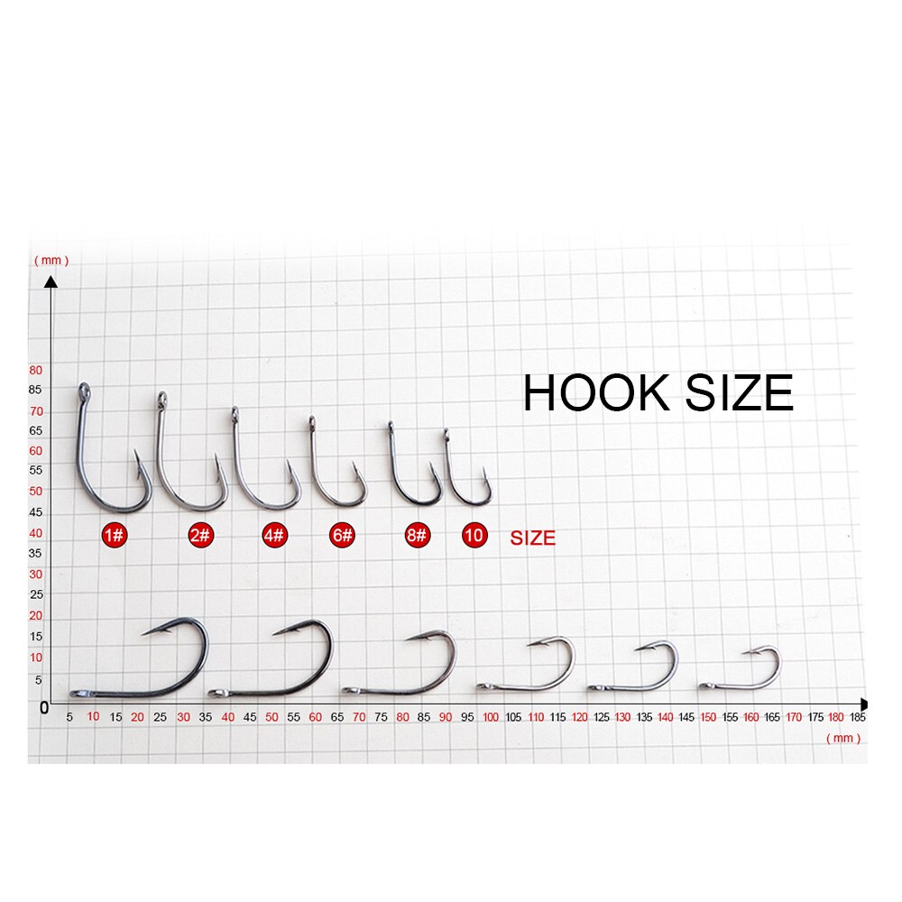 20pcs High Carbon Steel Europe Carp Fishing Hooks With Ring 1/2/4/6/8/10# Matte Black Barbed Single Fishhooks Freshwater