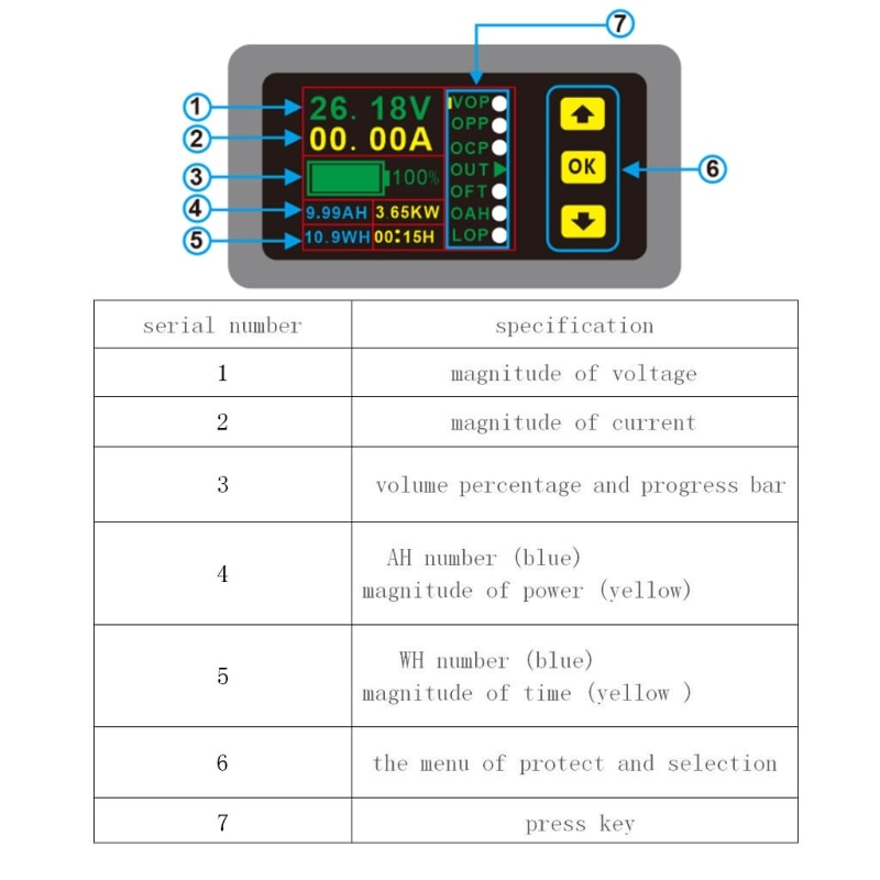 Digital DC Multimeter 0-90V 0-100A Voltmeter Ammeter Power Capacity Time Meter Monitor,Charge-Discharge Battery Tester