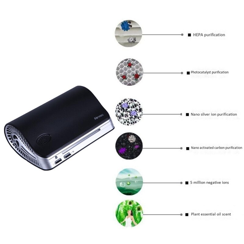 AIRNASA Negative Car Air Purifier Auto Portable Air Freshner Ionizer with Multi-Layer Filtration System Large Air Volume