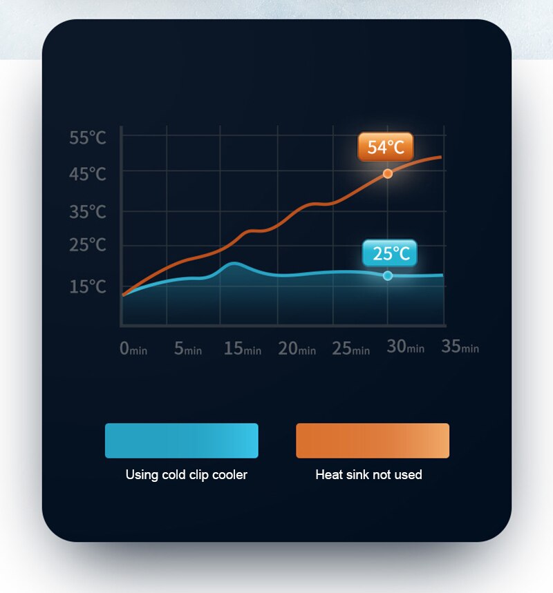 Telefone celular portátil cooler telefone móvel radiador ventilador de refrigeração dissipar calor refrigeração temperatura do telefone para xiaomi huawei