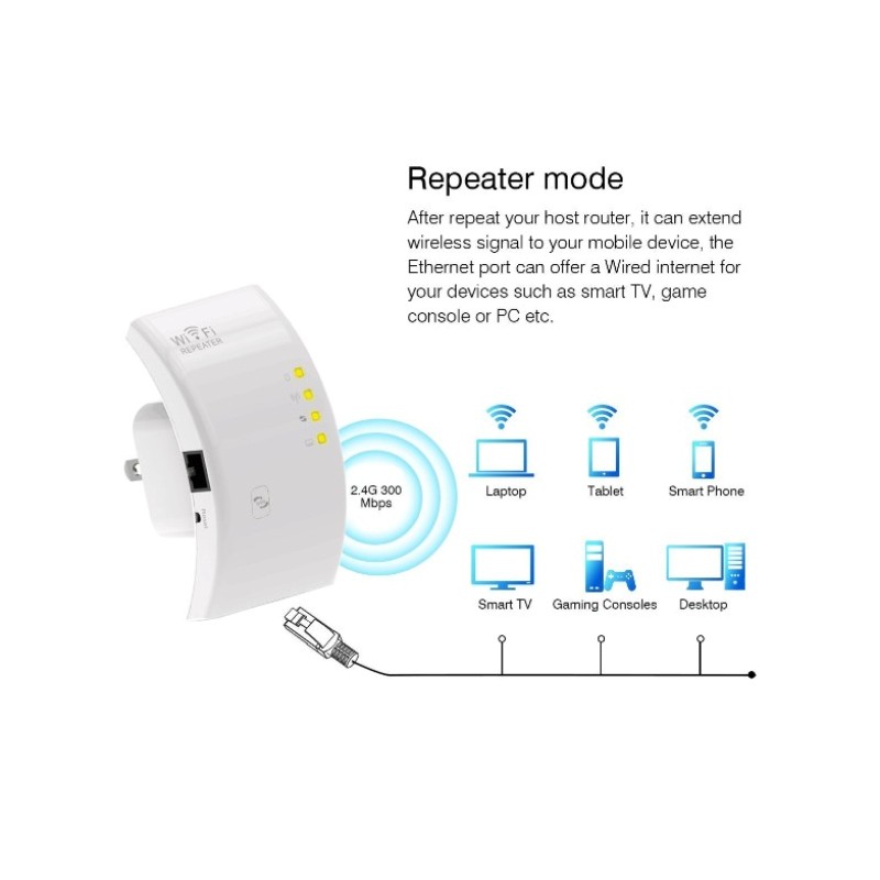MECO Wireless-N 300Mbps N802.11 AP Repeater (OEM)