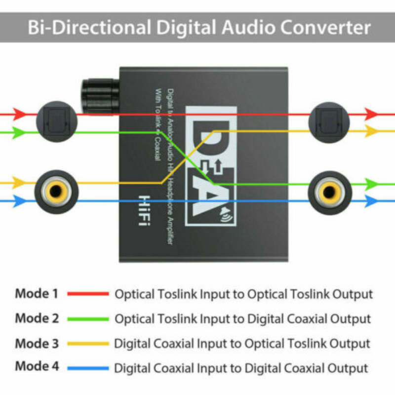 Hifi DAC Amp Digital zu Analog Audio Konverter R/L RCA 3,5mm Jack Kopfhörer Verstärker Toslink Optische koaxial Eingang Ausgang