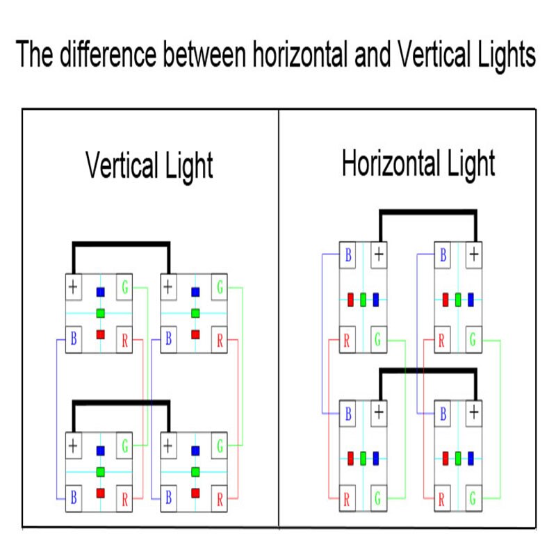 P1.8X Series Circuit Paper LED Module PCB Pad Repair P1.839-1515 80X80mm Pad Paper To Repair PCB During Installation