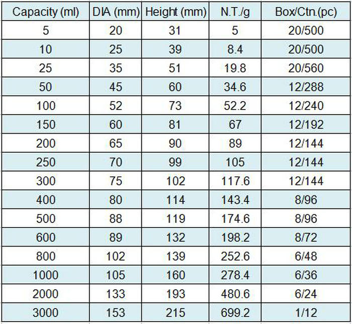 4pcs/lot 25ml-600ml Low Form Beaker Laboratory Borosilicate Glass Transparent Beaker Thickened High Borosilicate
