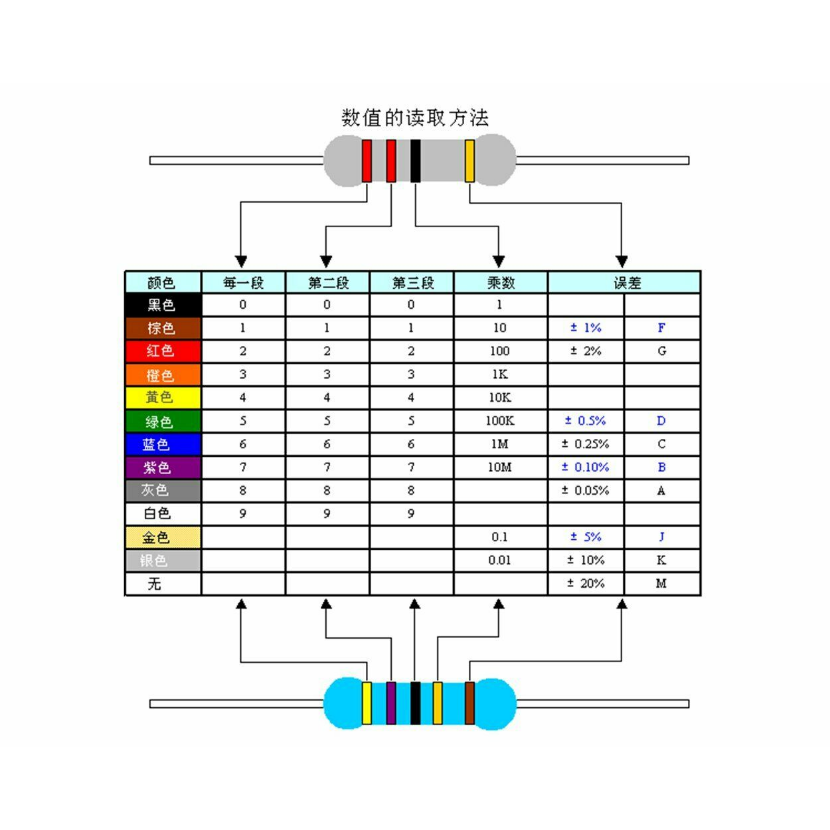 500 pz 1 watt 1 W resistenza a film di ossido di metallo 10 12 15 18 20 22 24 27 30 33 36 39 43 47 51 56 62 68 75 82 91 R K ohm