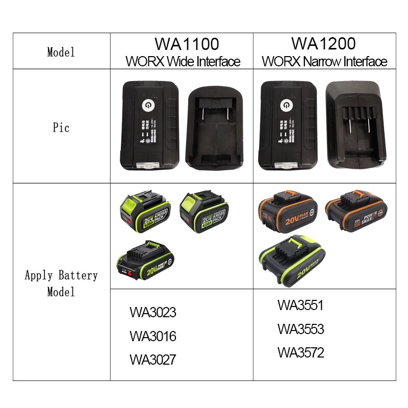 WORX convertitore batteria convertitore di ricarica per telefono cellulare caricabatterie portatile multiuso