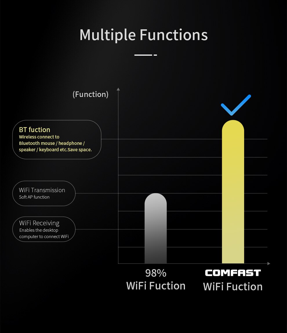 1300Mbps 5GHz Wireless USB Bluetooth-compatible Adapter BT Dongle for Speaker Gamepads Music Receiver