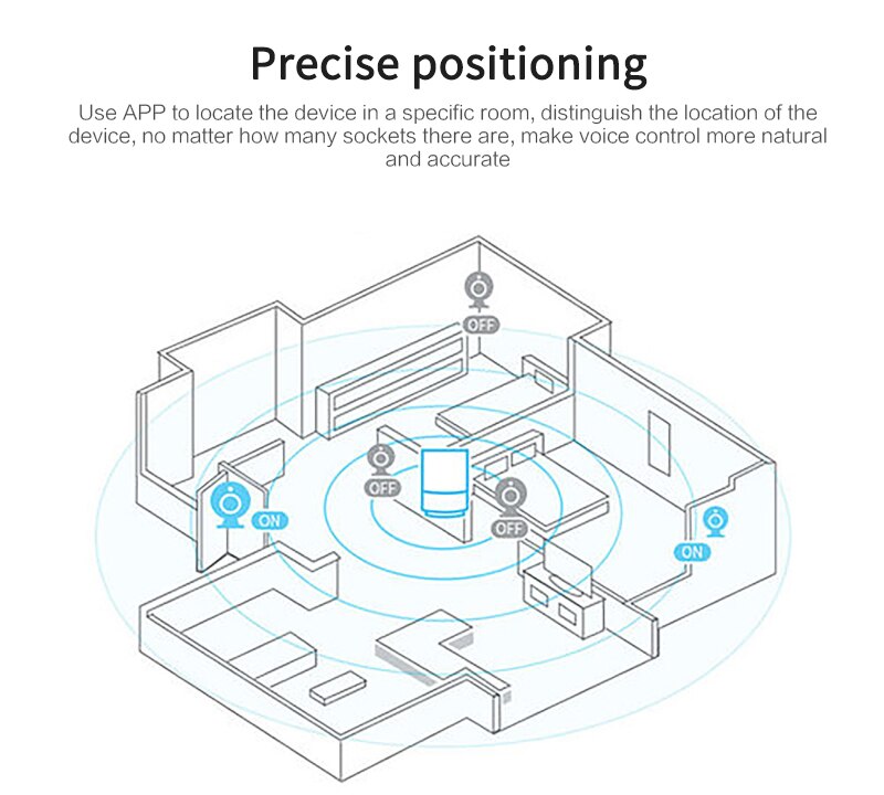 100-250V 16A Electrical Wifi Smart Socket Voice Control Smart Timer EU Plug Work With Siri Alexa Google Assisitant APP Dohome