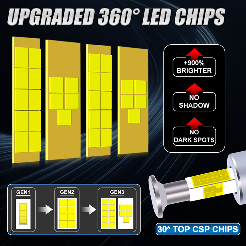 1000 W D1S D3S 360 LED Scheinwerfer Canbus Lampen CSP D4S D2S LED Super Helle D1R D4R D2R D3R Auto birne 12 V 6000 K D Serie Auto Birne