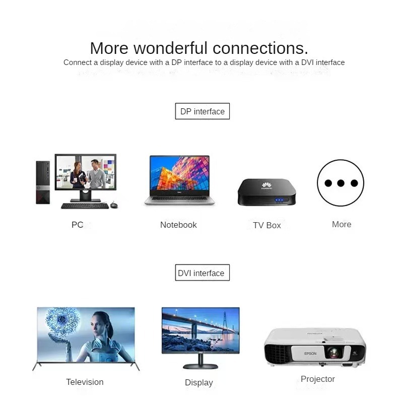 DP DisplayPort naar VGA Adapter Connecto Converter 1.8m Kabel FHD 1920*1080P Lijn Voor Desktop Laptop PC TV Monitor Projector