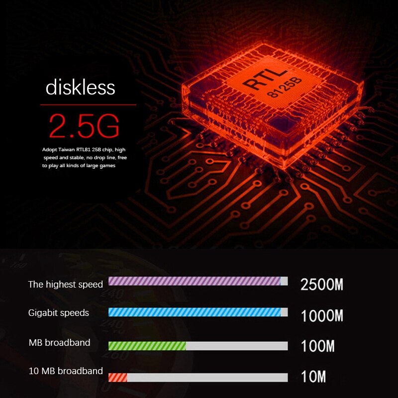 TXA092 Computer Network Card, High-Speed and Stable 2.5G Gigabit Gaming Dedicated Diskless Network Card for Desktop