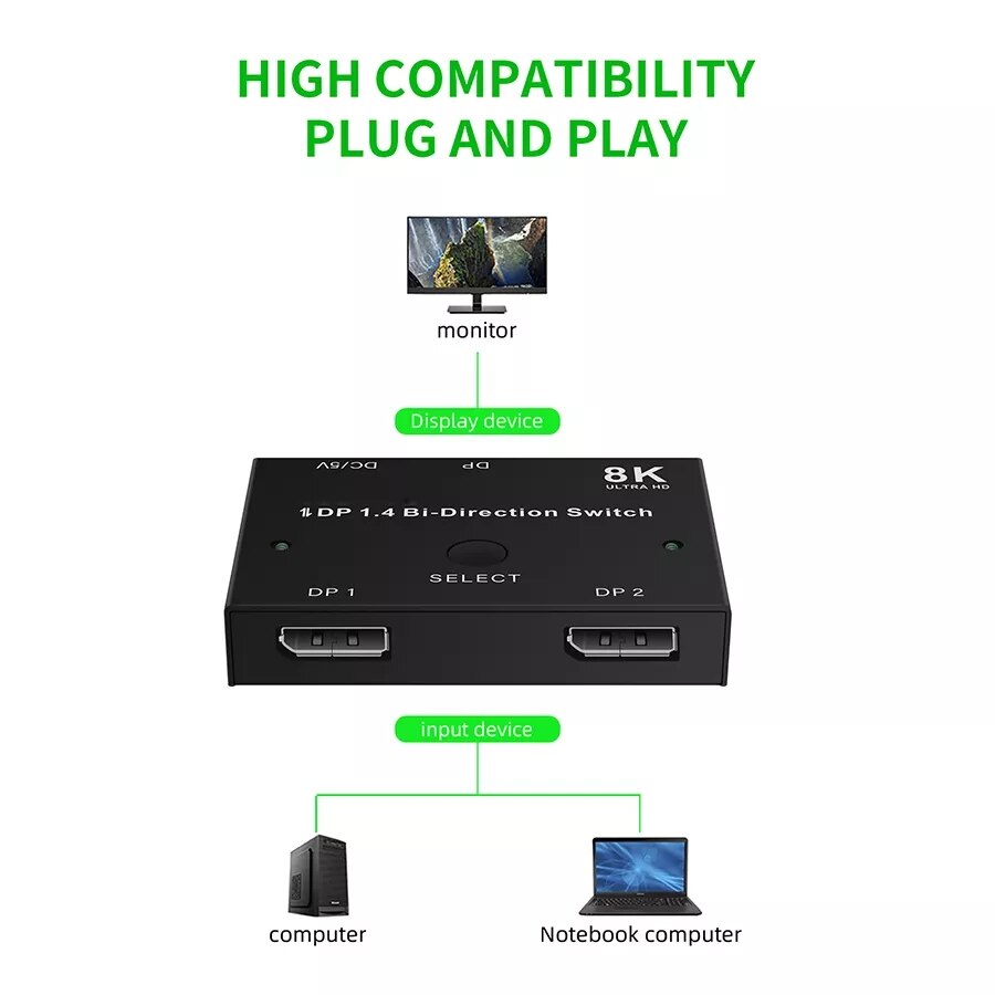 Port wyświetlacza 8K DP 1.4 przełącznik dwukierunkowy przełącznik rozdzielacza 8K @ 30Hz 4K120Hz 144Hz przełącznik DisplayPort 1.4 przełącznik 2X1 lub 1X2