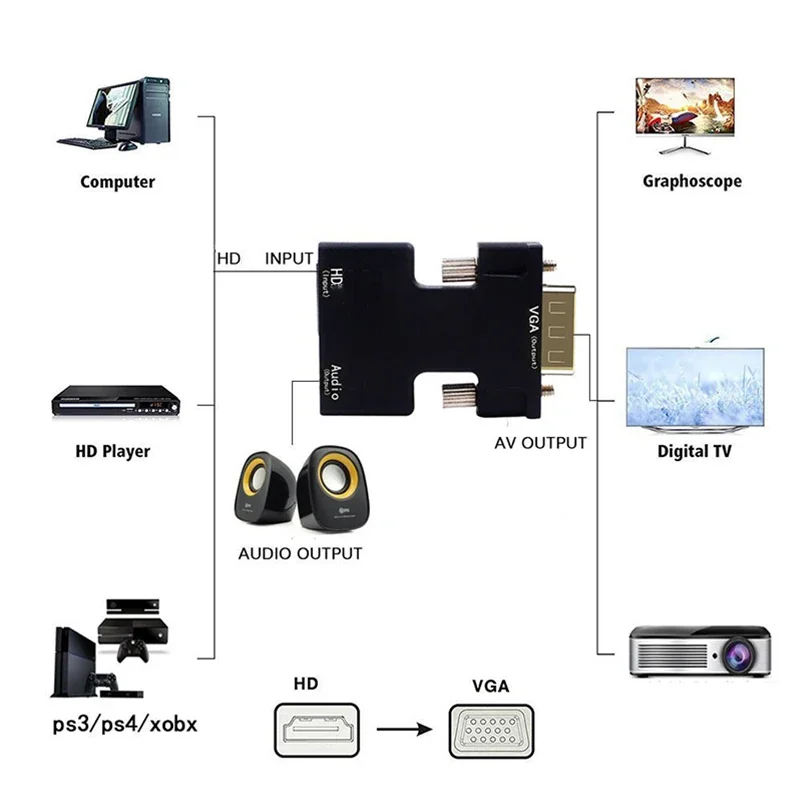Originele 3.5mm Audio Kabel Adapter HDMI Female naar VGA Male Converter 1080P FHD Video-uitgang voor PC Laptop TV monitor Projector