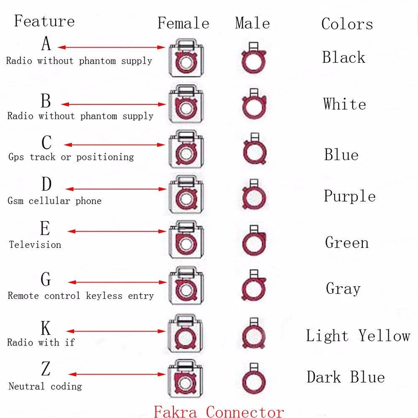 Fakra Z Male to Fakra Z Male Plug Connector Adapter RG174 RF Coaxial Cable Assembly 10CM 15CM 20CM 30CM 50CM