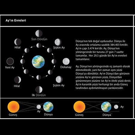 Star Map Bushings Planets Solar System Galaxy Star Map 434700035