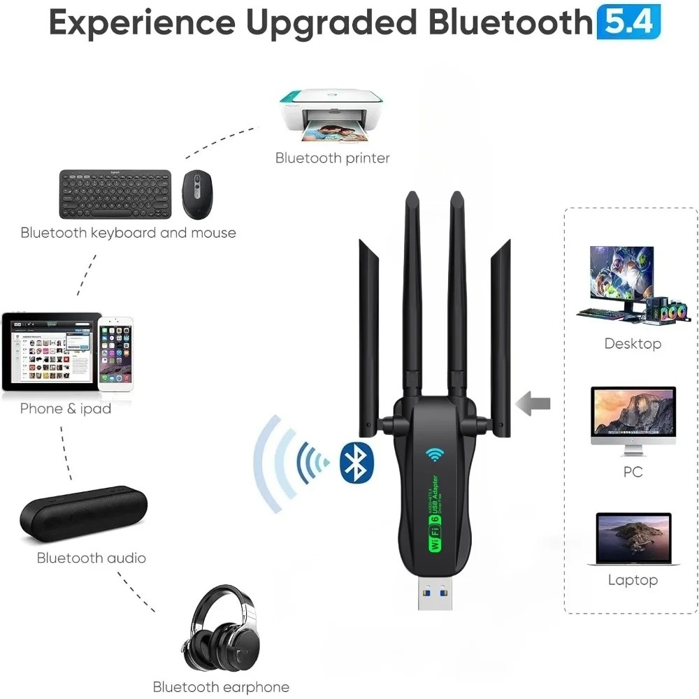 Scheda di rete WiFi 900Mbps 2.4G/5Ghz Bluetooth 5.4 Dongle Wi-Fi AX900 Ricevitore wireless USB a 4 antenne per PC/Laptop Driver gratuito