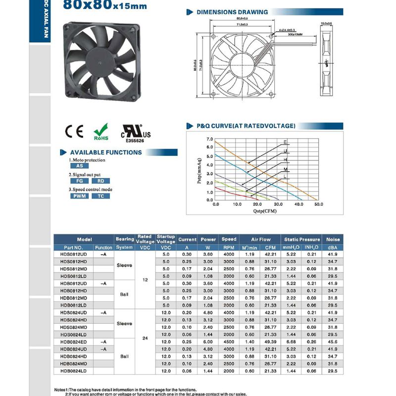 12V/24V Low/Medium/High/Ultra-high Speed Cooling Fan Quiet Brushless Cooler Fan for PC Laptop Computer CPU Accessories