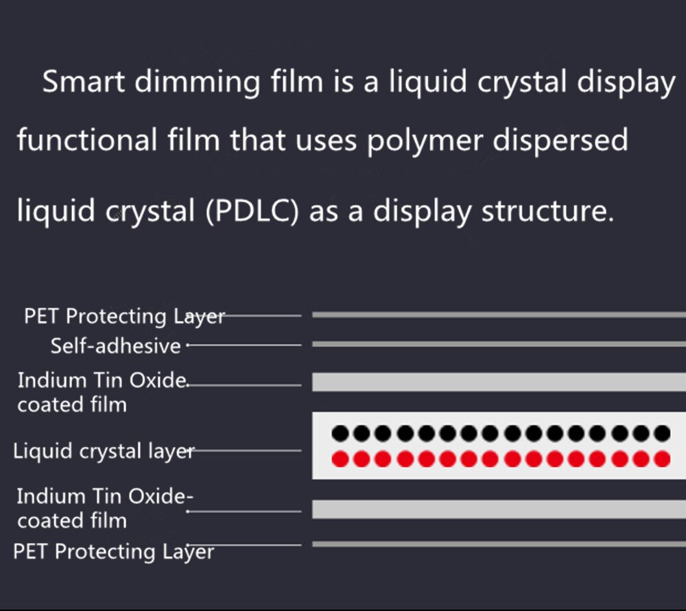 A4 størrelse prøve 21*29cm elektrisk selvklæbende pdlc dæmpningsfilm smart glasvinduesdørfarvet smart film