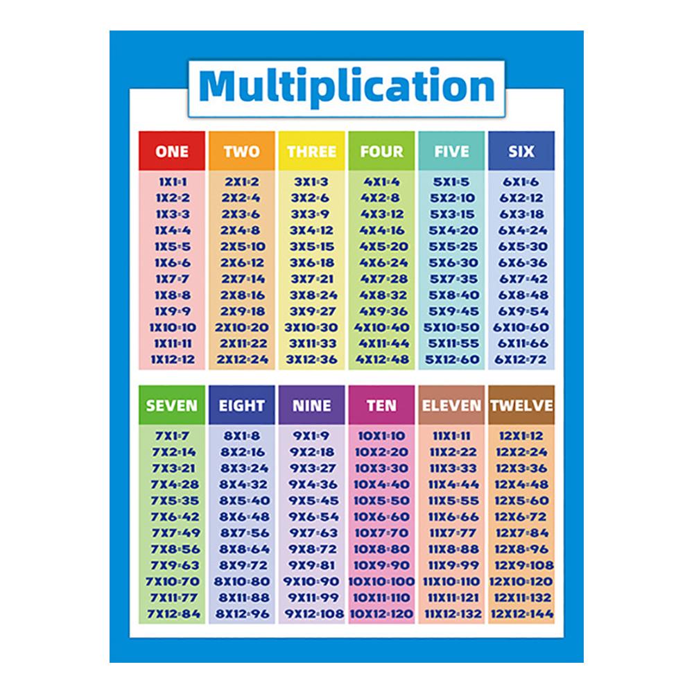 Tableau de Multiplication des affiches de mathématiques éducatives pour enfants avec soustraction d'addition de Division pour la salle de classe