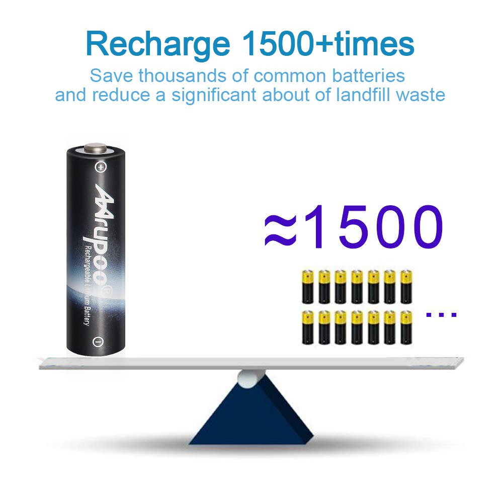 Wiederaufladbare AA oder AAA Batterie USB Ladegerät mit Kabel Adapter und 4 AA Lithium-Akkus, Auto-Sicherheit Über-Ladung