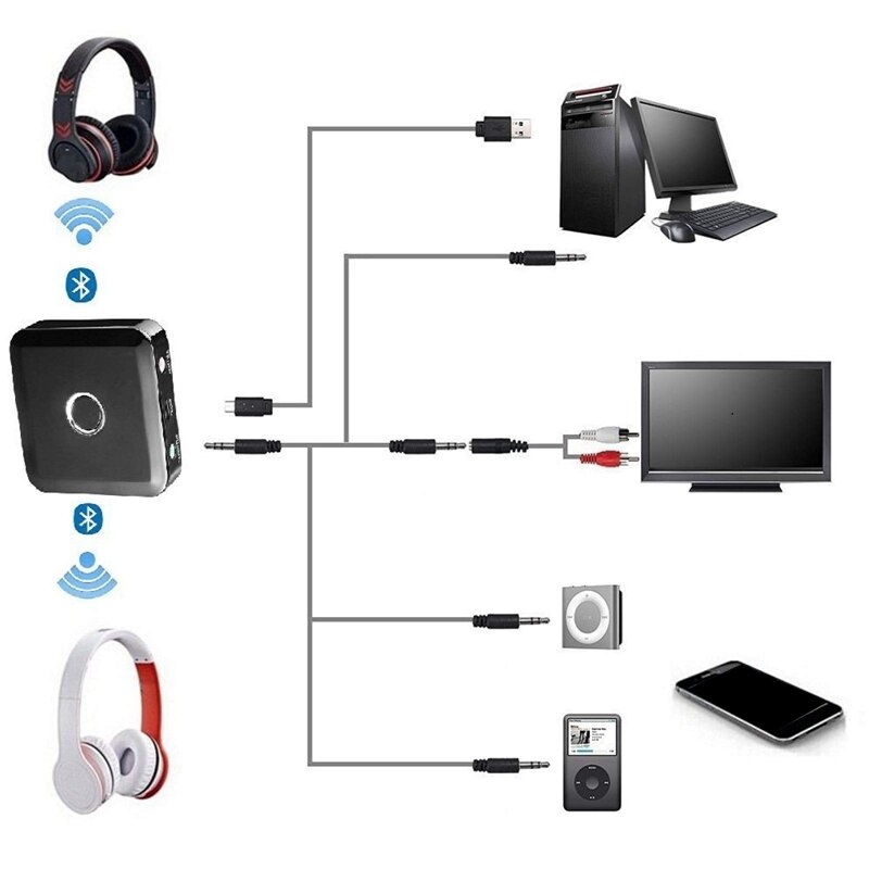2 in 1 Bluetooth Transmitter Receiver,Wireless Audio Transmitter Receiver Integrated Machine Suitable for Tv,Computer