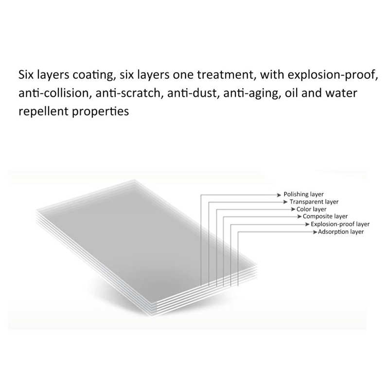Tempered Glass Screen Protector for SONY RX100/RX10/RX1 Cameras - Clear LCD Display Film