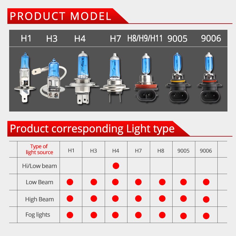 NAO H7 Halogen Bulb H4 DRL H11 55W 12V HB4 HB3 headlight H3 H1 9005 9006 Auto Light Car HeadLamp Fog Lights Runing Driving Lamp