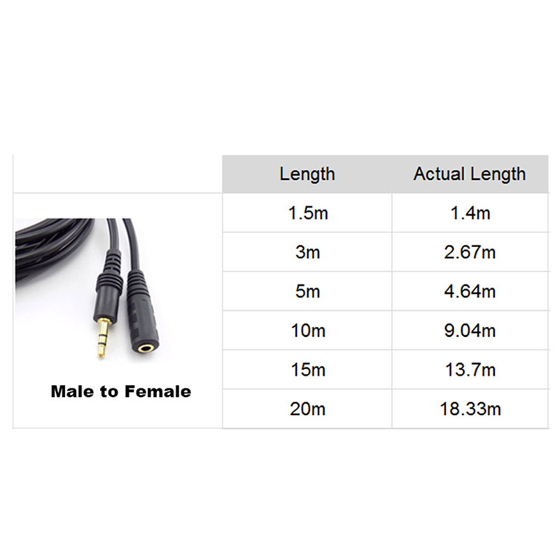 1.5/3/5/10M 3.5mm Stereo Male to Female Audio Extension Cable Cord for Headphone TV Computer Laptop MP3/MP4 Earphone D5