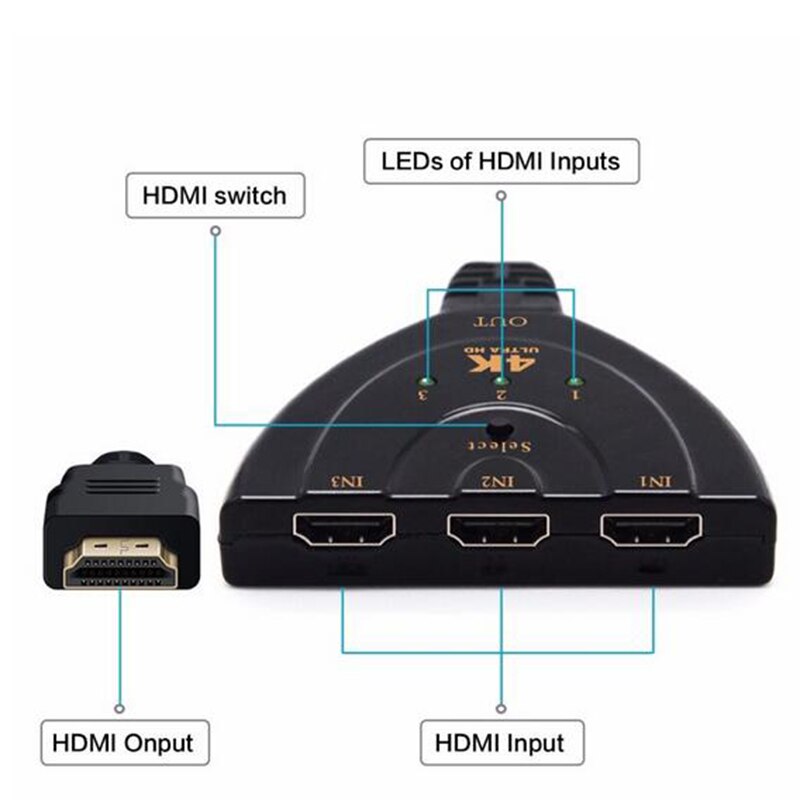 4K * 2K 3D Mini 3 Port Hdmi Switch 1.4b 4K Switcher Hdmi Splitter 1080P 3 in 1 Out Poort Hub Voor Dvd Hdtv Xbox PS3 PS4 Capture Card