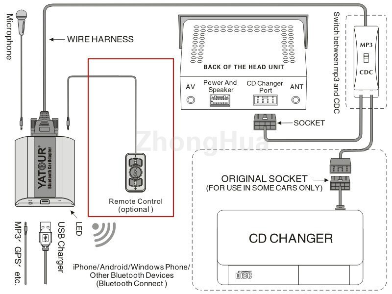 Yatour – télécommande Bluetooth YT-BTA, adaptateur de voiture avec lecture de musique A2DP mains libres