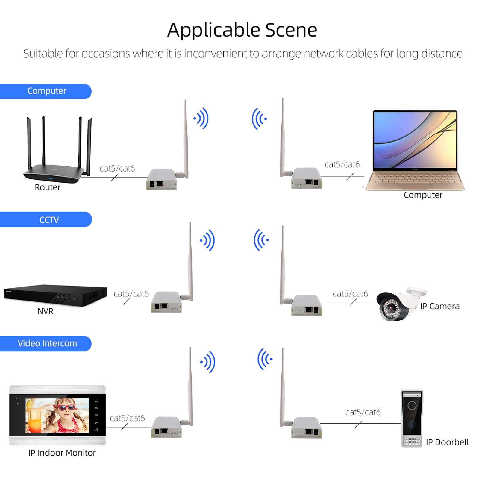 Kit de pont de Port de connecteur d'air Ethernet mural, Signal sans fil, longue Distance extérieure jusqu'à 1000 mètres, émetteur-récepteur