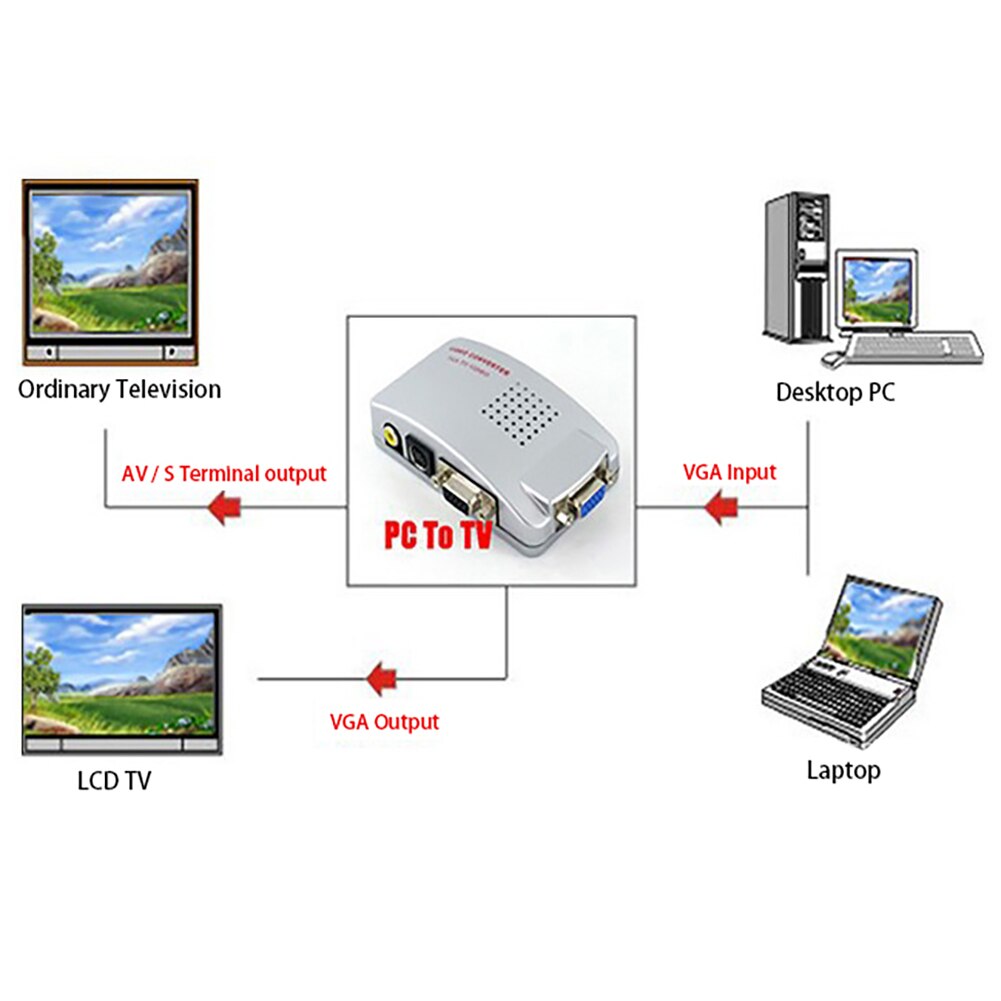 VGA a interruptor RCA caja de PC a TV AV compuesto adaptador/convertidor de vídeo interruptor caja compuesto para computadora portátil PC