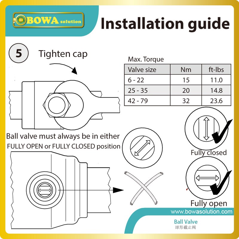 Ball valve with 1" NPT threaded connection is working together with safety valve in high pressure vessel or tanks