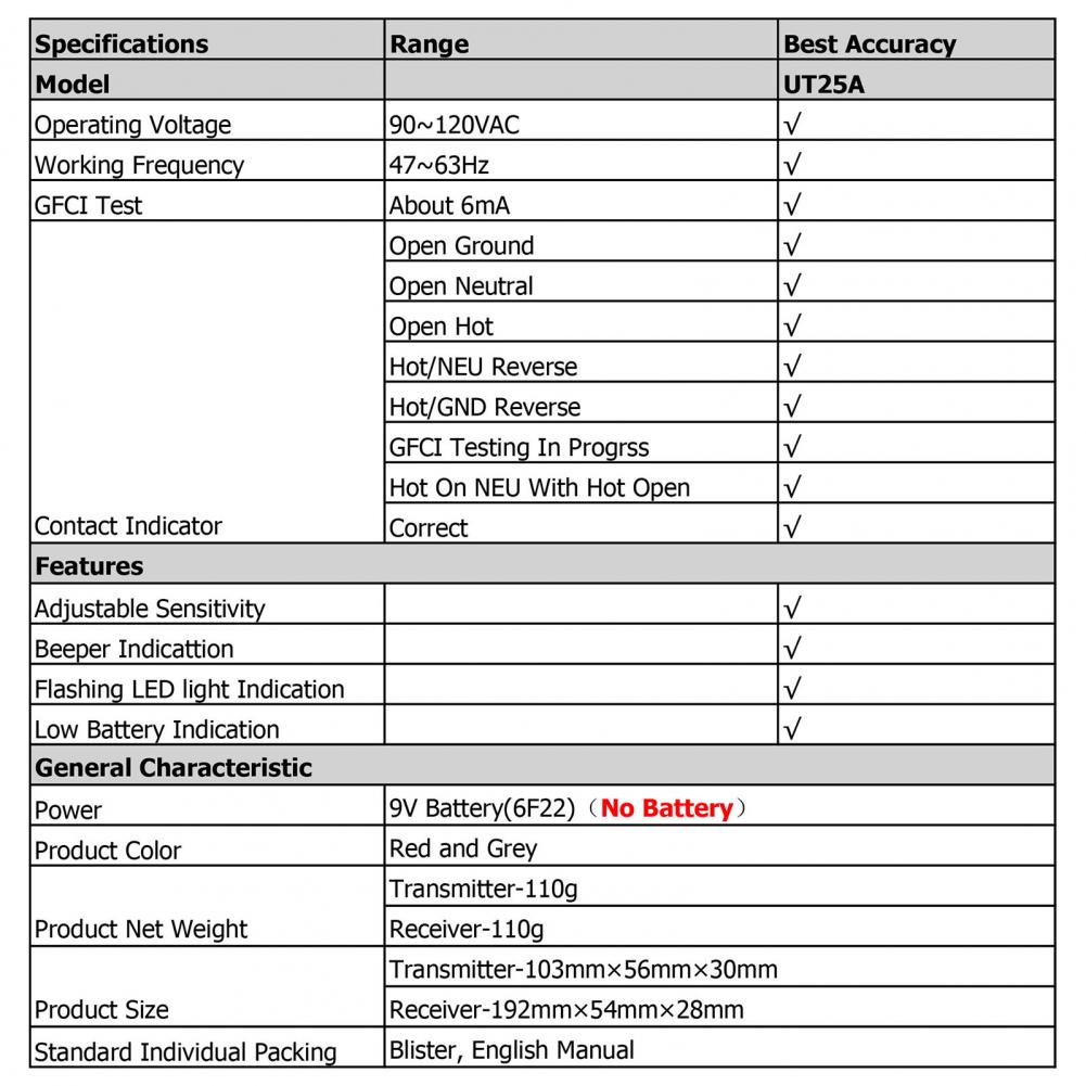 UT25A LED Indicator Socket Tester Adjustable Sensitivity Beeper Indication Accurate Circuit Breaker Finder Diagnostic Tool