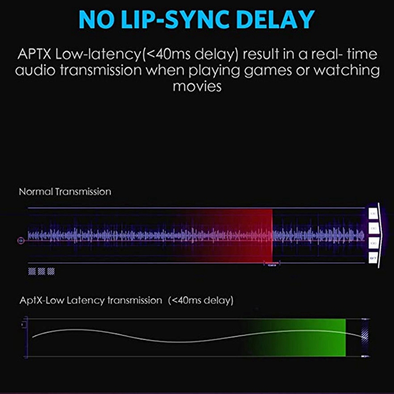 AptX HD Bluetooth 5.0 Transmitter, Audio Adapter for 2 Headphones, with Display, Low Latency, Supports Fibre Optic Cable
