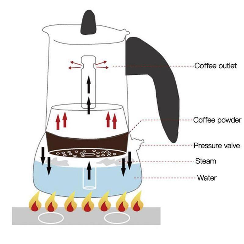 Stainless Steel Coffee Pot Italian Top Moka Pot Espresso Coffee Maker Electric Coffee Pot Induction Cooker Open Flame Universal