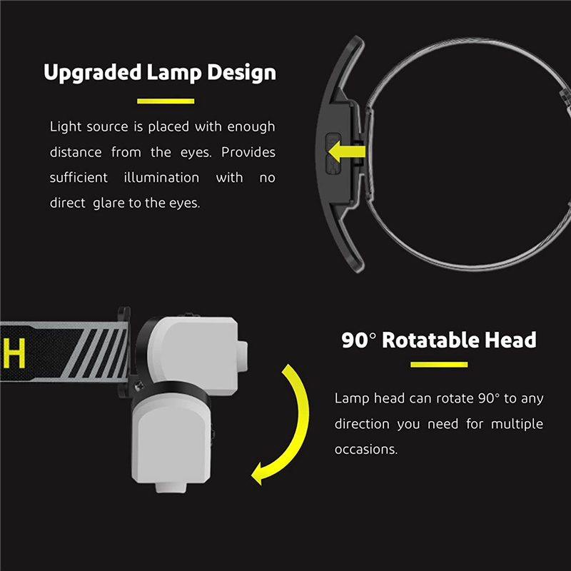 230 ° Brede Beam Koplamp Super Heldere Oplaadbare Schijnwerper Usb Cob Led Zaklamp Lichtgewicht Spotlight Waterdichte Koplamp