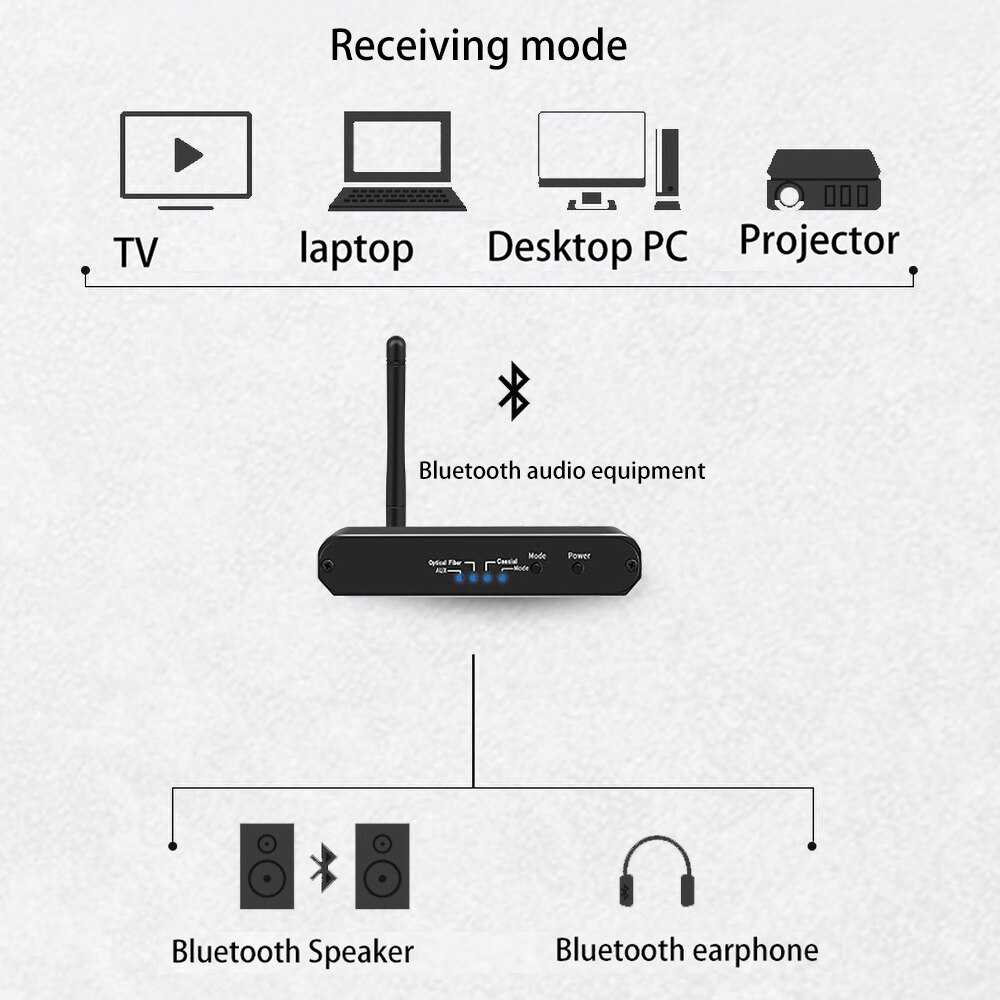 VAORLO HiFi Wireless Bluetooth 5.0 Transmitter Receiver Support Digital To Analog Stereo Music For TV Headphones Converter