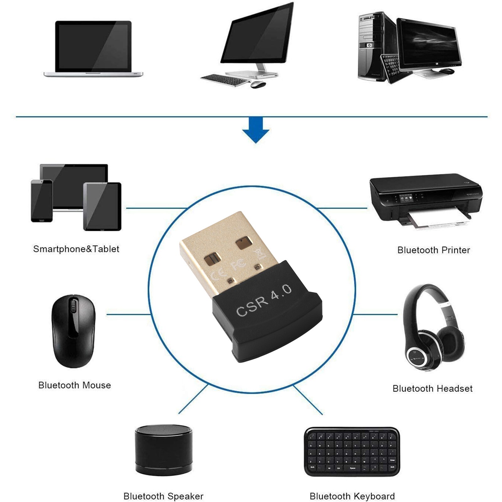 Bluetooth 4.0 Adapter USB Dongle Bluetooth 4.0 Receiver Free Driver Bluetooth Transmitter For Computer PC Laptop